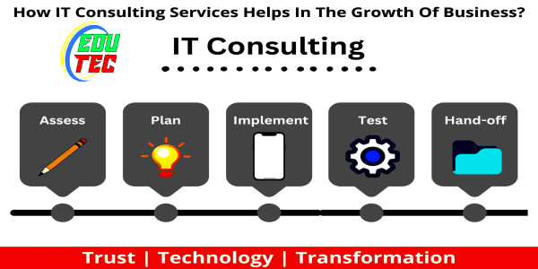 https://edutecbd.com/Business Development & IT Consultancy